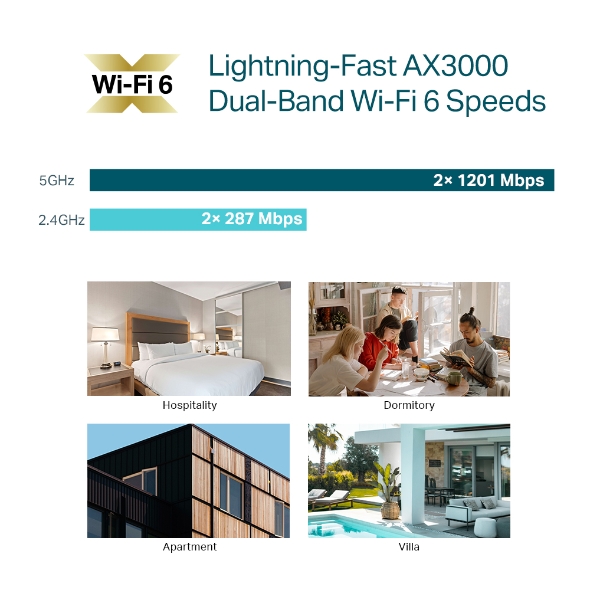 Access Point Omada EAP655-Wall — 1