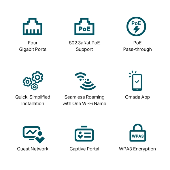 Access Point Omada EAP655-Wall — 2