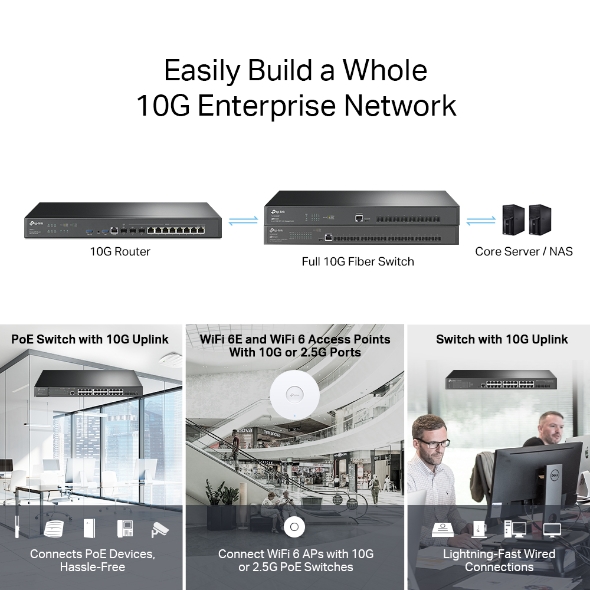 VPN Router Omada ER8411 — 4