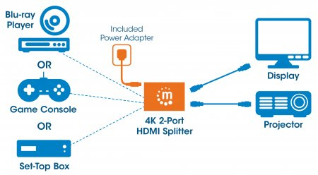 Video Splitter HDMI MANHATTAN De 2 puertos — 4