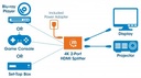 Video Splitter HDMI MANHATTAN De 2 puertos — 4