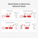 Router MERCUSYS MW306R — 4